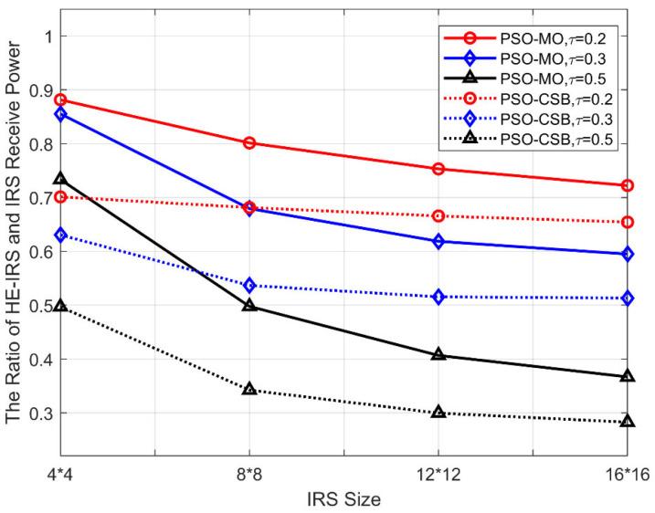 https://cdn.ncbi.nlm.nih.gov/pmc/blobs/349f/12349492/e81788f91a32/sensors-25-04688-g007.jpg