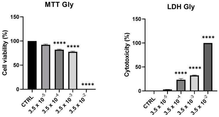 https://cdn.ncbi.nlm.nih.gov/pmc/blobs/34a1/11241661/eca6896dfd6e/ijms-25-07039-g001.jpg