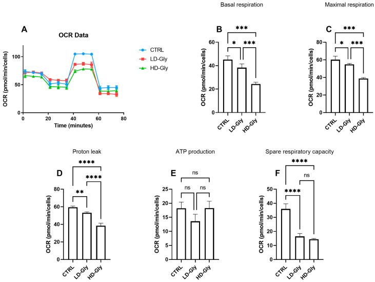 https://cdn.ncbi.nlm.nih.gov/pmc/blobs/34a1/11241661/f0bfc38de1b1/ijms-25-07039-g004.jpg