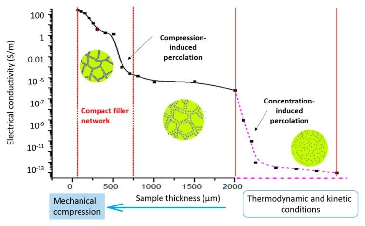https://cdn.ncbi.nlm.nih.gov/pmc/blobs/34a1/6401989/34c42d9fc76a/polymers-11-00056-g006.jpg
