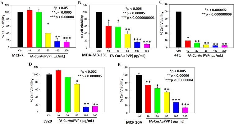 https://cdn.ncbi.nlm.nih.gov/pmc/blobs/34a1/6801194/14e447c2bcc2/IJN-14-8285-g0007.jpg