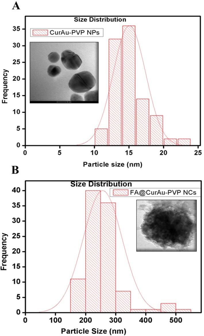 https://cdn.ncbi.nlm.nih.gov/pmc/blobs/34a1/6801194/86e1bdc9a3a6/IJN-14-8285-g0003.jpg