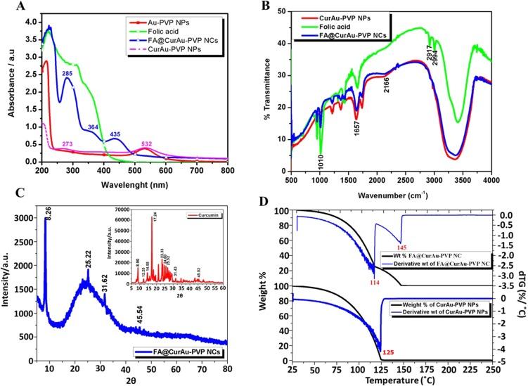 https://cdn.ncbi.nlm.nih.gov/pmc/blobs/34a1/6801194/f7a0fd5eba79/IJN-14-8285-g0002.jpg