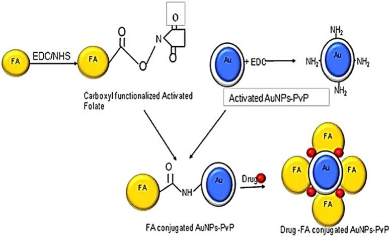 https://cdn.ncbi.nlm.nih.gov/pmc/blobs/34a1/6801194/fff87a31798b/IJN-14-8285-g0001.jpg