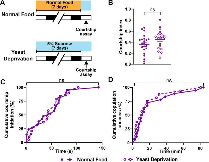 https://cdn.ncbi.nlm.nih.gov/pmc/blobs/34a3/7609064/98e41666ca71/elife-60853-fig3.jpg