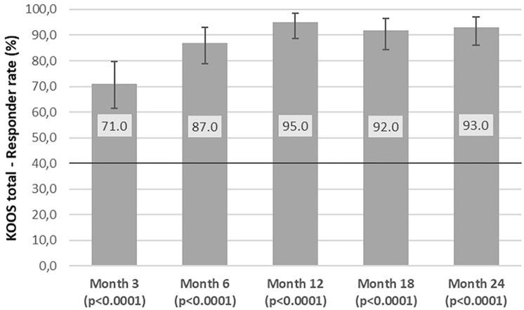 https://cdn.ncbi.nlm.nih.gov/pmc/blobs/34a4/9137299/aeb0641e61aa/10.1177_19476035221085146-fig1.jpg