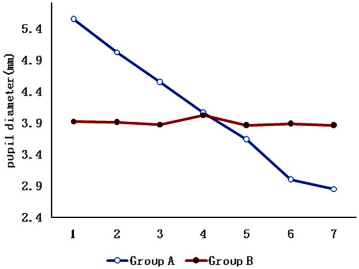 https://cdn.ncbi.nlm.nih.gov/pmc/blobs/34a6/9518590/824313975a06/ijerph-19-10490-g002.jpg