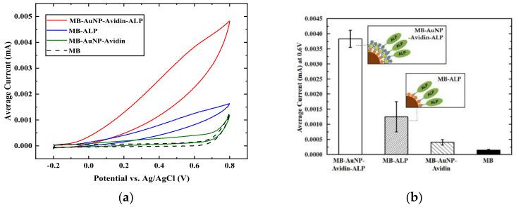 https://cdn.ncbi.nlm.nih.gov/pmc/blobs/34a6/9573121/4486bfb4c08f/materials-15-06875-g003.jpg