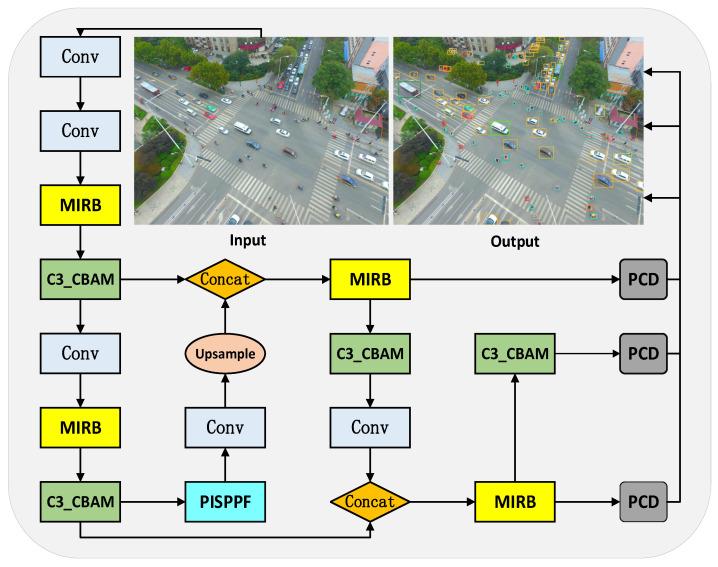 https://cdn.ncbi.nlm.nih.gov/pmc/blobs/34a9/10346989/9ab3dc22b52d/sensors-23-05786-g010.jpg