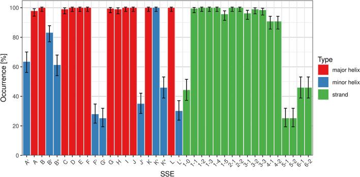 https://cdn.ncbi.nlm.nih.gov/pmc/blobs/34aa/8196199/6f9c1f0a99fa/41598_2021_91494_Fig2_HTML.jpg