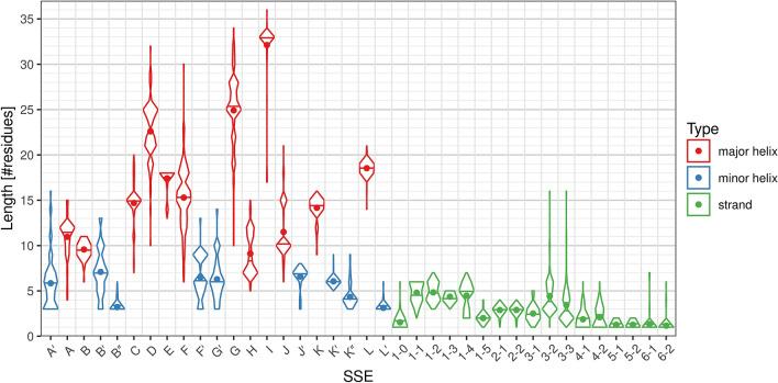 https://cdn.ncbi.nlm.nih.gov/pmc/blobs/34aa/8196199/b9dbfa39000c/41598_2021_91494_Fig3_HTML.jpg