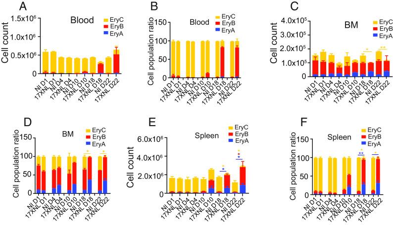 https://cdn.ncbi.nlm.nih.gov/pmc/blobs/34ab/10556621/ca7b0ec5f57d/pnas.2311557120fig02.jpg