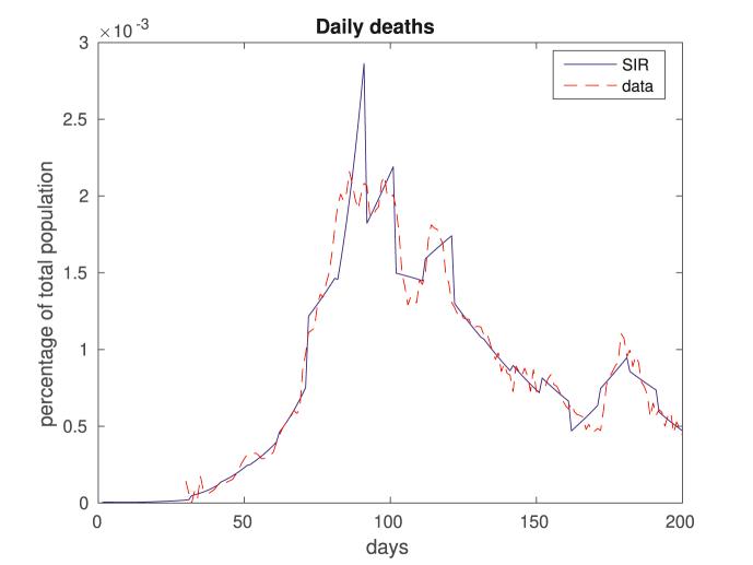 https://cdn.ncbi.nlm.nih.gov/pmc/blobs/34ab/8196055/93c9f3796632/gr3.jpg