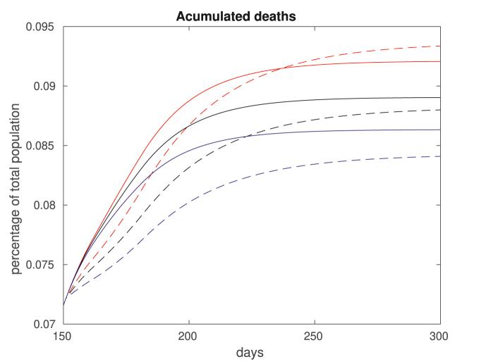 https://cdn.ncbi.nlm.nih.gov/pmc/blobs/34ab/8196055/b020652b83fe/gr14.jpg