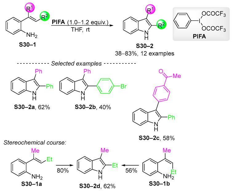 https://cdn.ncbi.nlm.nih.gov/pmc/blobs/34ad/12388111/a7c1b5006d4f/molecules-30-03370-sch030.jpg