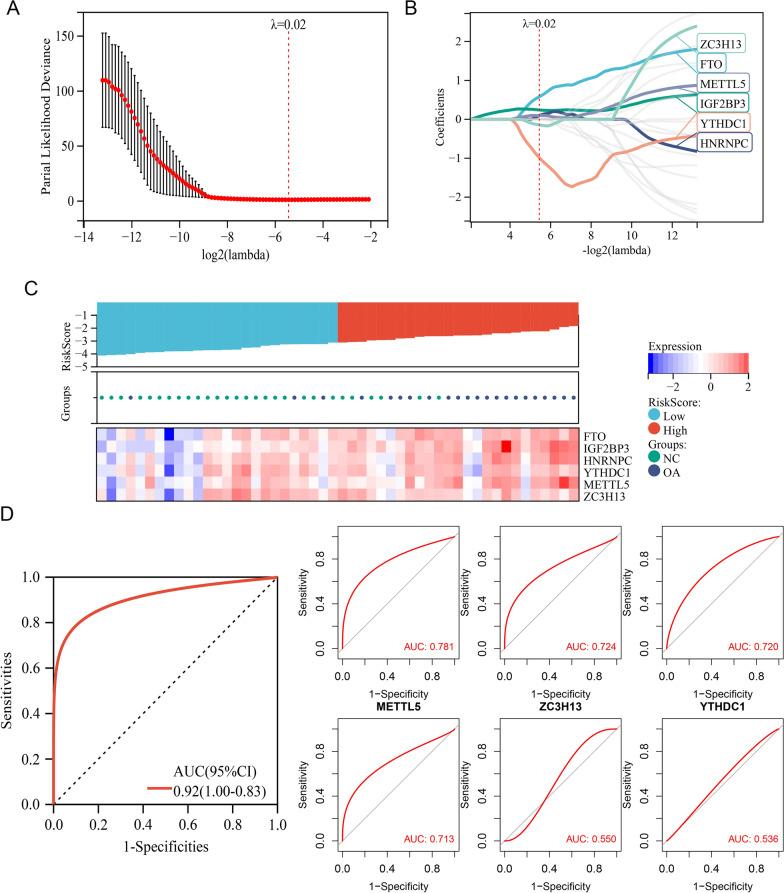 https://cdn.ncbi.nlm.nih.gov/pmc/blobs/34ae/10204300/1c6329733314/12967_2023_4173_Fig3_HTML.jpg