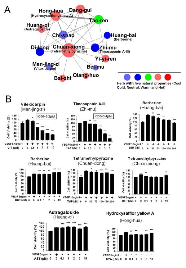 https://cdn.ncbi.nlm.nih.gov/pmc/blobs/34ae/3024874/86e57179d841/1471-2105-11-S11-S6-2.jpg