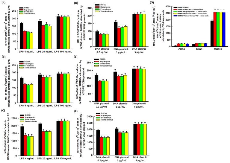 https://cdn.ncbi.nlm.nih.gov/pmc/blobs/34ae/6562783/7db575d741e3/cancers-11-00617-g002.jpg