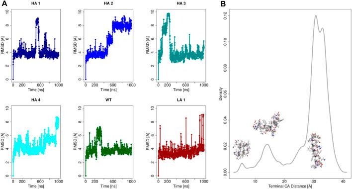 https://cdn.ncbi.nlm.nih.gov/pmc/blobs/34af/10797010/93691edd5ccc/fmolb-10-1332359-g002.jpg