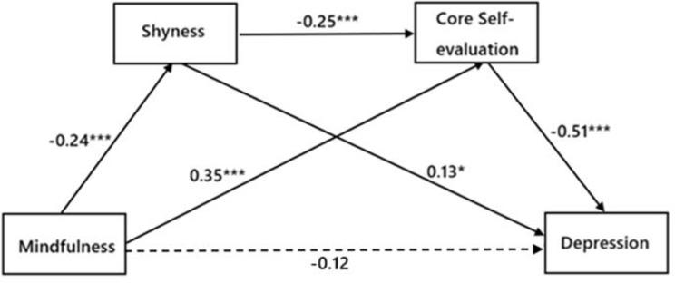 https://cdn.ncbi.nlm.nih.gov/pmc/blobs/34af/12020176/bb16b41cbf44/40359_2025_2774_Fig3_HTML.jpg