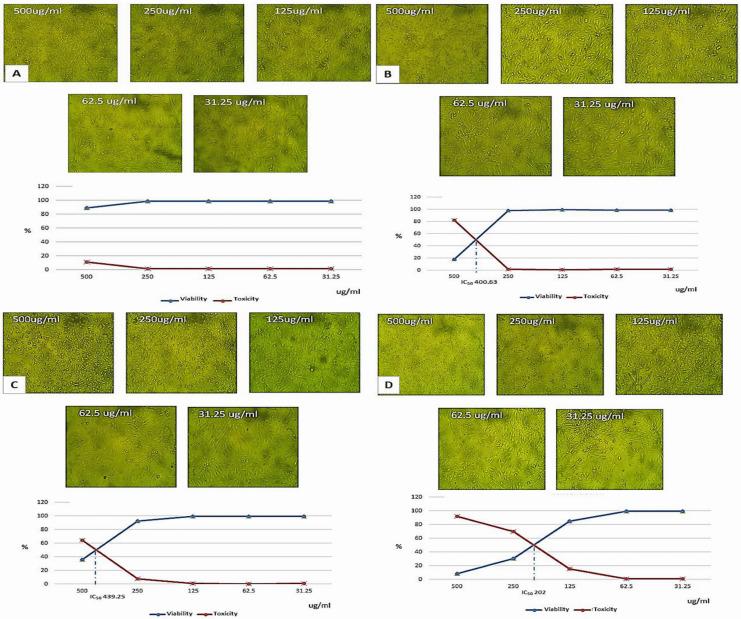 https://cdn.ncbi.nlm.nih.gov/pmc/blobs/34b0/10998632/58c4fbefe698/peerj-12-17007-g004.jpg