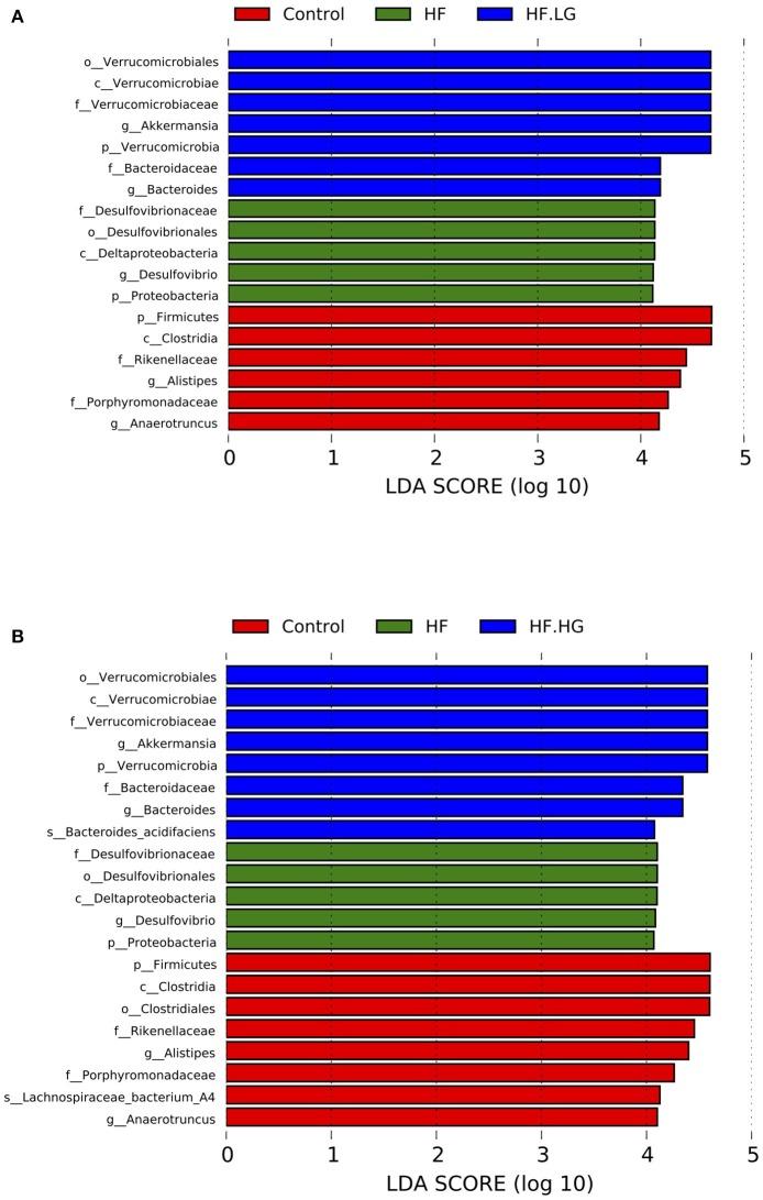 https://cdn.ncbi.nlm.nih.gov/pmc/blobs/34b3/6131301/21c5f7caf8b7/fendo-09-00516-g0007.jpg