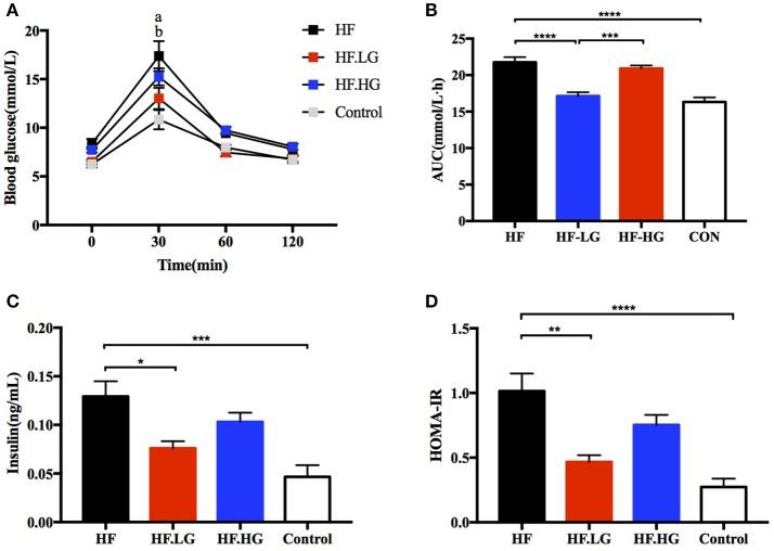 https://cdn.ncbi.nlm.nih.gov/pmc/blobs/34b3/6131301/5e8d083ef015/fendo-09-00516-g0002.jpg