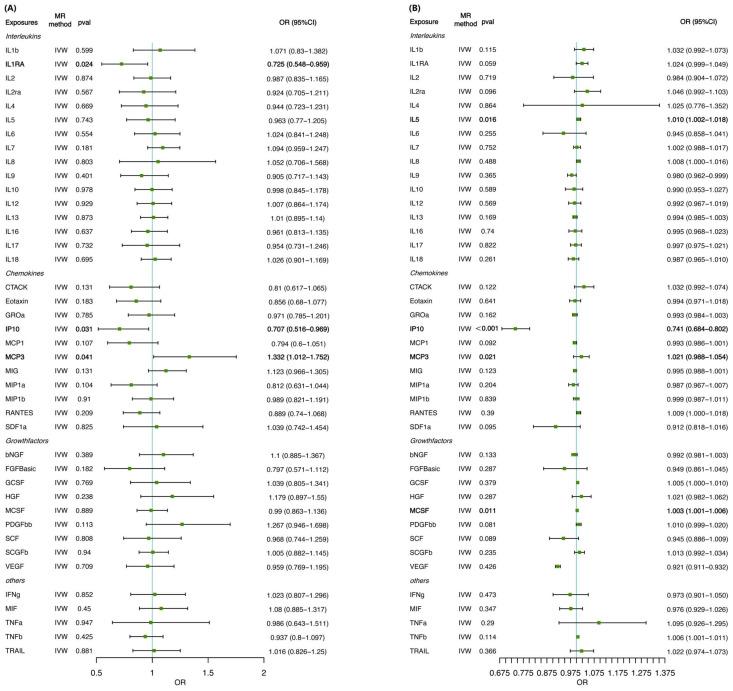 https://cdn.ncbi.nlm.nih.gov/pmc/blobs/34b6/12365905/8227b92a7377/biomedicines-12-02264-g002.jpg