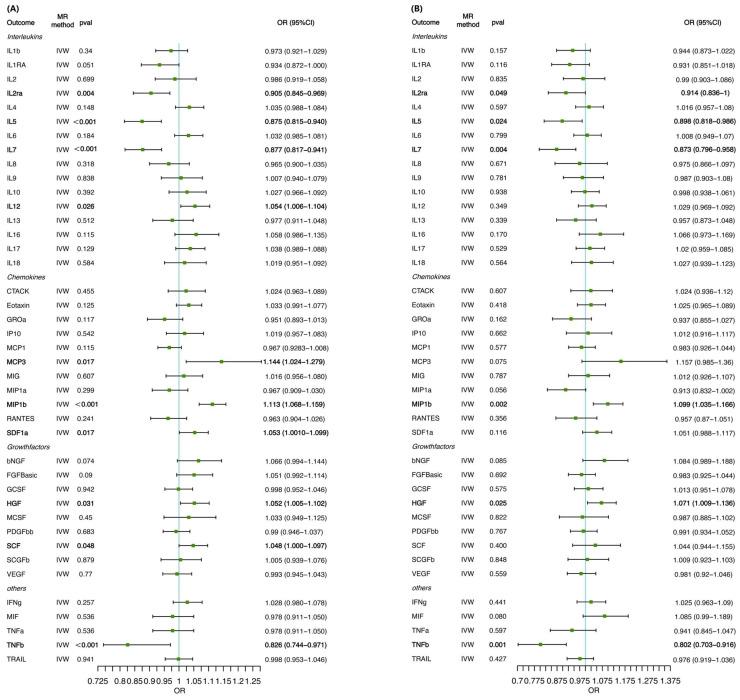 https://cdn.ncbi.nlm.nih.gov/pmc/blobs/34b6/12365905/ef61e35da9bd/biomedicines-12-02264-g004.jpg