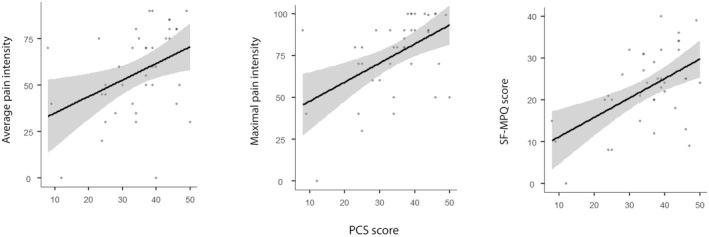 https://cdn.ncbi.nlm.nih.gov/pmc/blobs/34b7/10083974/4ac5b8145ed0/EJP-26-1269-g001.jpg
