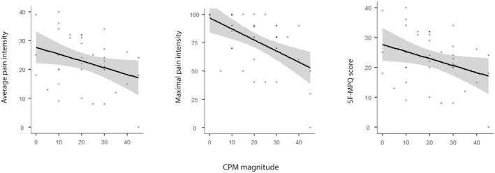 https://cdn.ncbi.nlm.nih.gov/pmc/blobs/34b7/10083974/a682902e6ab7/EJP-26-1269-g002.jpg