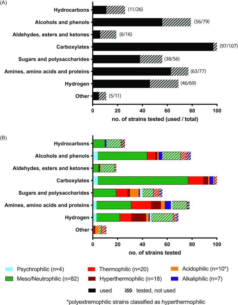 https://cdn.ncbi.nlm.nih.gov/pmc/blobs/34b7/9629499/2a17f7833e1a/fuac033fig4.jpg