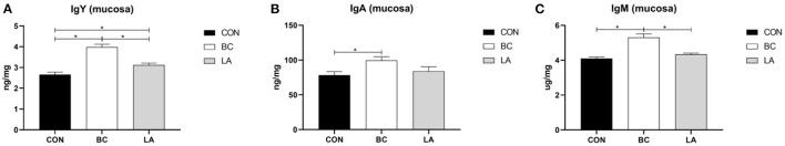 https://cdn.ncbi.nlm.nih.gov/pmc/blobs/34b9/8899207/3a324722e5f1/fvets-09-846649-g0004.jpg