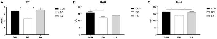 https://cdn.ncbi.nlm.nih.gov/pmc/blobs/34b9/8899207/50f7cc96f461/fvets-09-846649-g0002.jpg