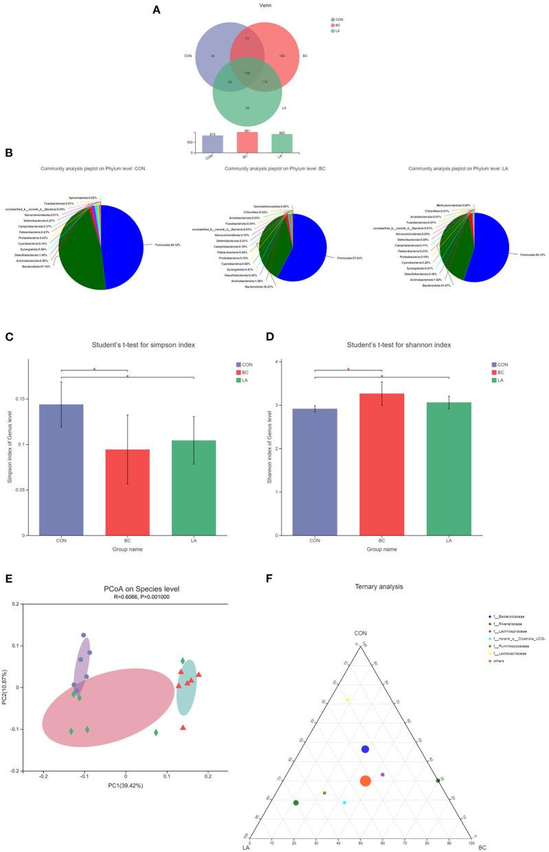 https://cdn.ncbi.nlm.nih.gov/pmc/blobs/34b9/8899207/6d44763cad62/fvets-09-846649-g0008.jpg