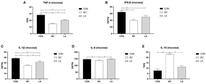 https://cdn.ncbi.nlm.nih.gov/pmc/blobs/34b9/8899207/ba0ca883d50b/fvets-09-846649-g0006.jpg