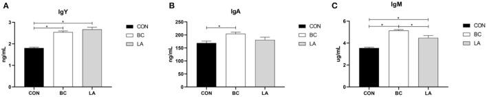 https://cdn.ncbi.nlm.nih.gov/pmc/blobs/34b9/8899207/f618879b4877/fvets-09-846649-g0003.jpg