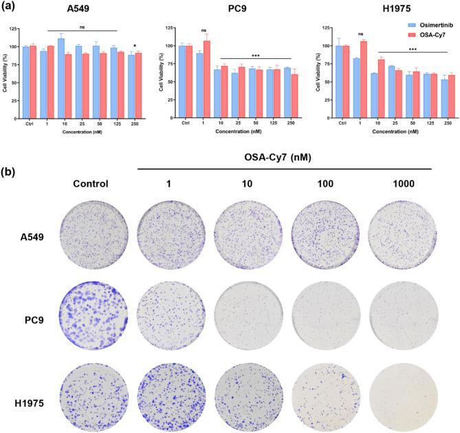 https://cdn.ncbi.nlm.nih.gov/pmc/blobs/34ba/12379436/543b2f929e6f/12896_2025_1025_Fig3_HTML.jpg
