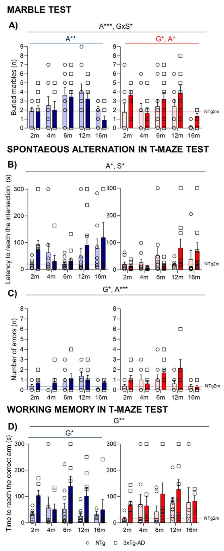 https://cdn.ncbi.nlm.nih.gov/pmc/blobs/34bc/10531136/c1b33be8cd20/ijms-24-13796-g004.jpg