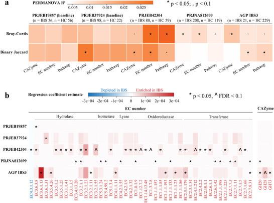 https://cdn.ncbi.nlm.nih.gov/pmc/blobs/34bd/11538712/6e4621044f45/ADVS-11-2308313-g006.jpg