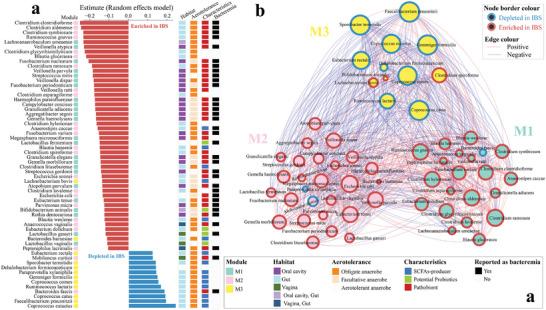 https://cdn.ncbi.nlm.nih.gov/pmc/blobs/34bd/11538712/d8dd030af351/ADVS-11-2308313-g002.jpg