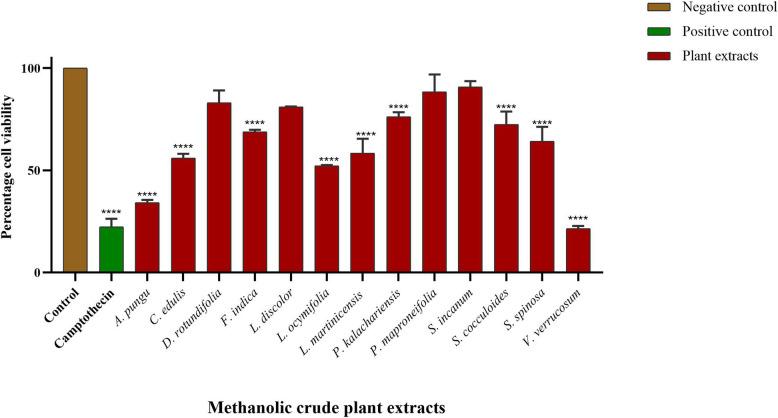 https://cdn.ncbi.nlm.nih.gov/pmc/blobs/34be/12023620/0ed55564d7a2/12906_2025_4883_Fig7_HTML.jpg