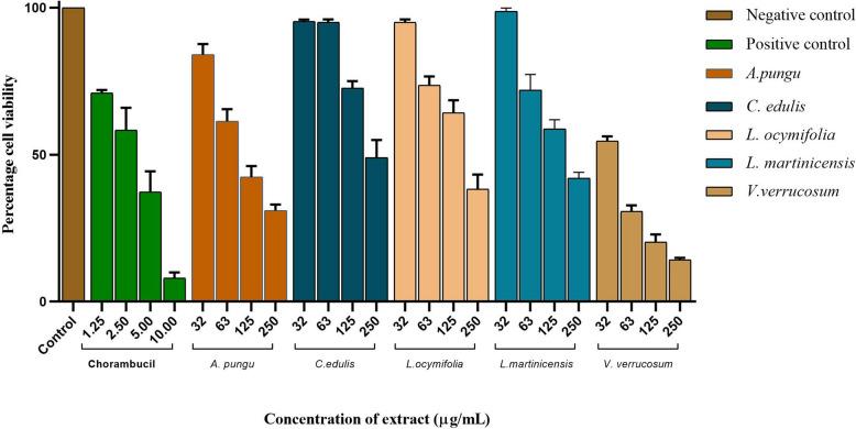 https://cdn.ncbi.nlm.nih.gov/pmc/blobs/34be/12023620/35cf1c0a42c3/12906_2025_4883_Fig6_HTML.jpg