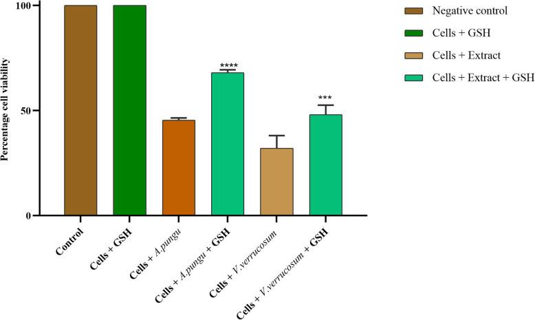 https://cdn.ncbi.nlm.nih.gov/pmc/blobs/34be/12023620/de6c6a4eaec5/12906_2025_4883_Fig4_HTML.jpg