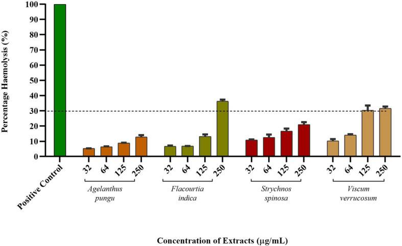 https://cdn.ncbi.nlm.nih.gov/pmc/blobs/34be/12023620/f7ddbf49e28e/12906_2025_4883_Fig3_HTML.jpg