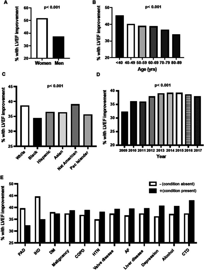 https://cdn.ncbi.nlm.nih.gov/pmc/blobs/34bf/10978352/5fb63c40b0ee/gr2.jpg