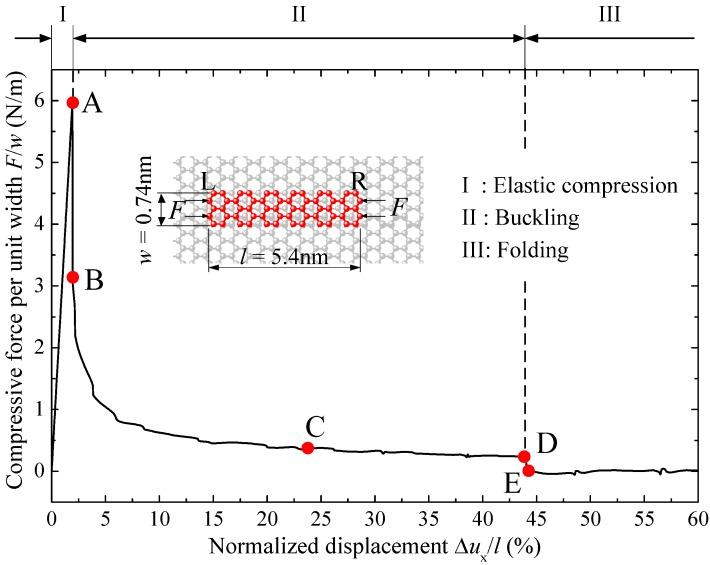https://cdn.ncbi.nlm.nih.gov/pmc/blobs/34c0/5456546/1ff3fa365c0a/materials-09-00032-g004.jpg