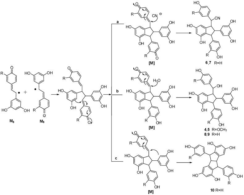 https://cdn.ncbi.nlm.nih.gov/pmc/blobs/34c0/6332065/9ef20c42825c/molecules-20-19872-g009.jpg