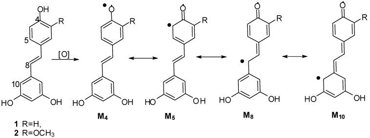 https://cdn.ncbi.nlm.nih.gov/pmc/blobs/34c0/6332065/db61da7a0435/molecules-20-19872-g007.jpg