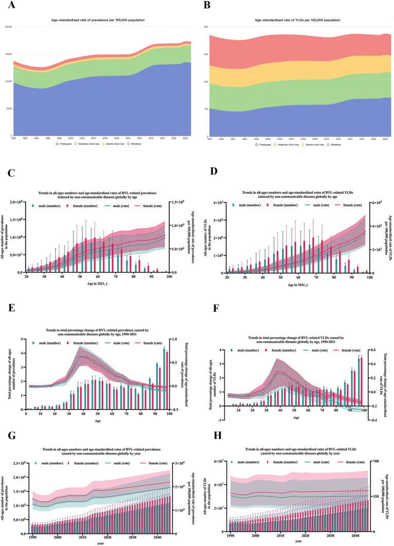 https://cdn.ncbi.nlm.nih.gov/pmc/blobs/34c1/12222054/46f3b5ae87e2/fmed-12-1561568-g001.jpg